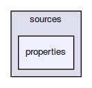 sources/properties