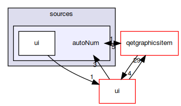 sources/autoNum